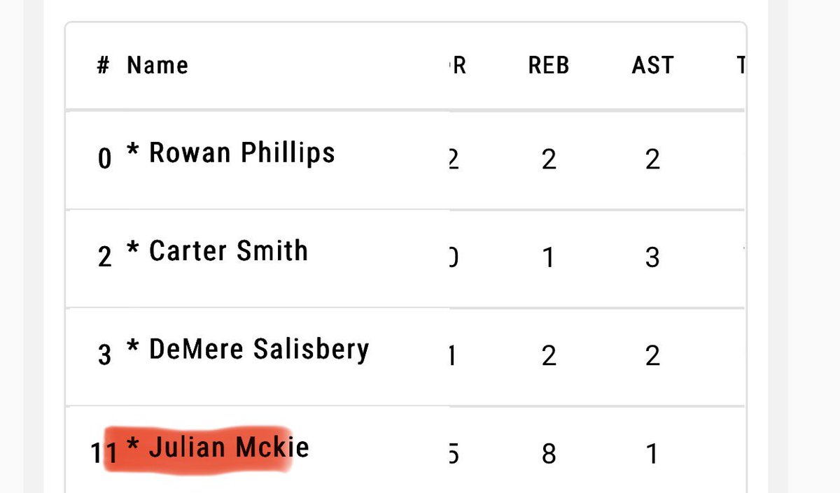 22pts and 8reb against takeover in elite 8 at Nike peach jam #TEAMFINALEYBL