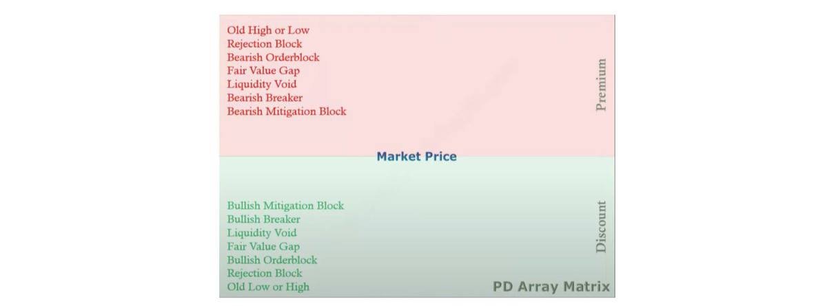 Im_chart_raider's tweet image. Recurso de bitacora digital 
(24/01/2024)

#pdarraymatrix #trading #ICT