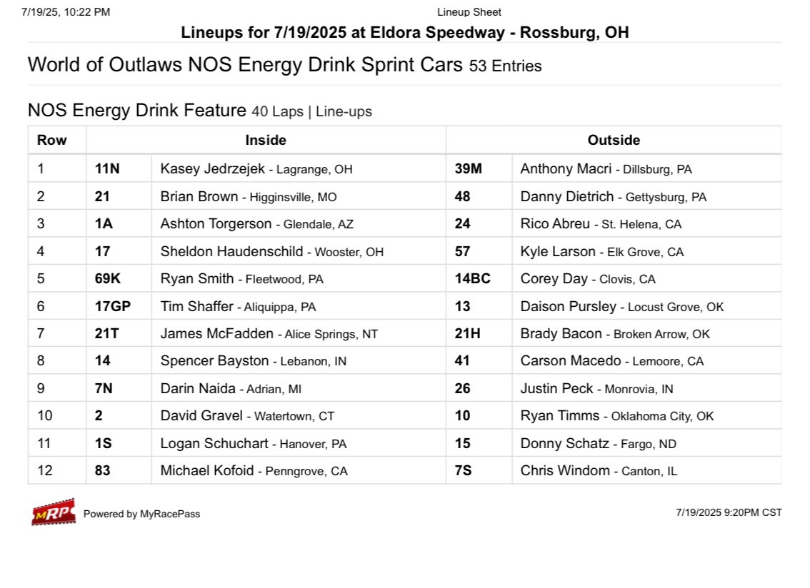 WorldofOutlaws's tweet photo. 👑 𝗙𝗘𝗔𝗧𝗨𝗥𝗘 𝗟𝗜𝗡𝗘𝗨𝗣 👑

𝟮𝟰 of the country’s best Sprint Car drivers are ready to battle for Sprint Car royalty and $𝟮𝟬𝟬,𝟬𝟬𝟬 at @EldoraSpeedway!

Who wins the 42nd #KingsRoyal?!

📺 𝗪𝗔𝗧𝗖𝗛: https://t.co/t7swkoYQg7 https://t.co/rjfJYNVwGp