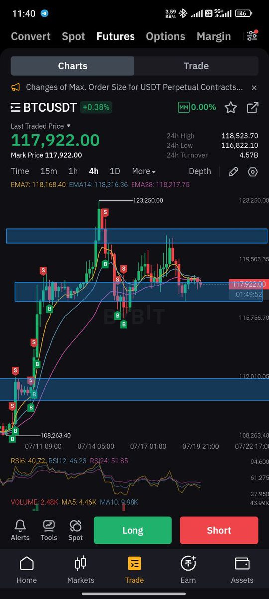 Johnnerrycamar1's tweet photo. $Btc is neutral wait few days will Moon ๐
Scalping trading ๐
#BybitMoon
@Bybit_Official
@BybitAlpha https://t.co/Po2mwY8wDx