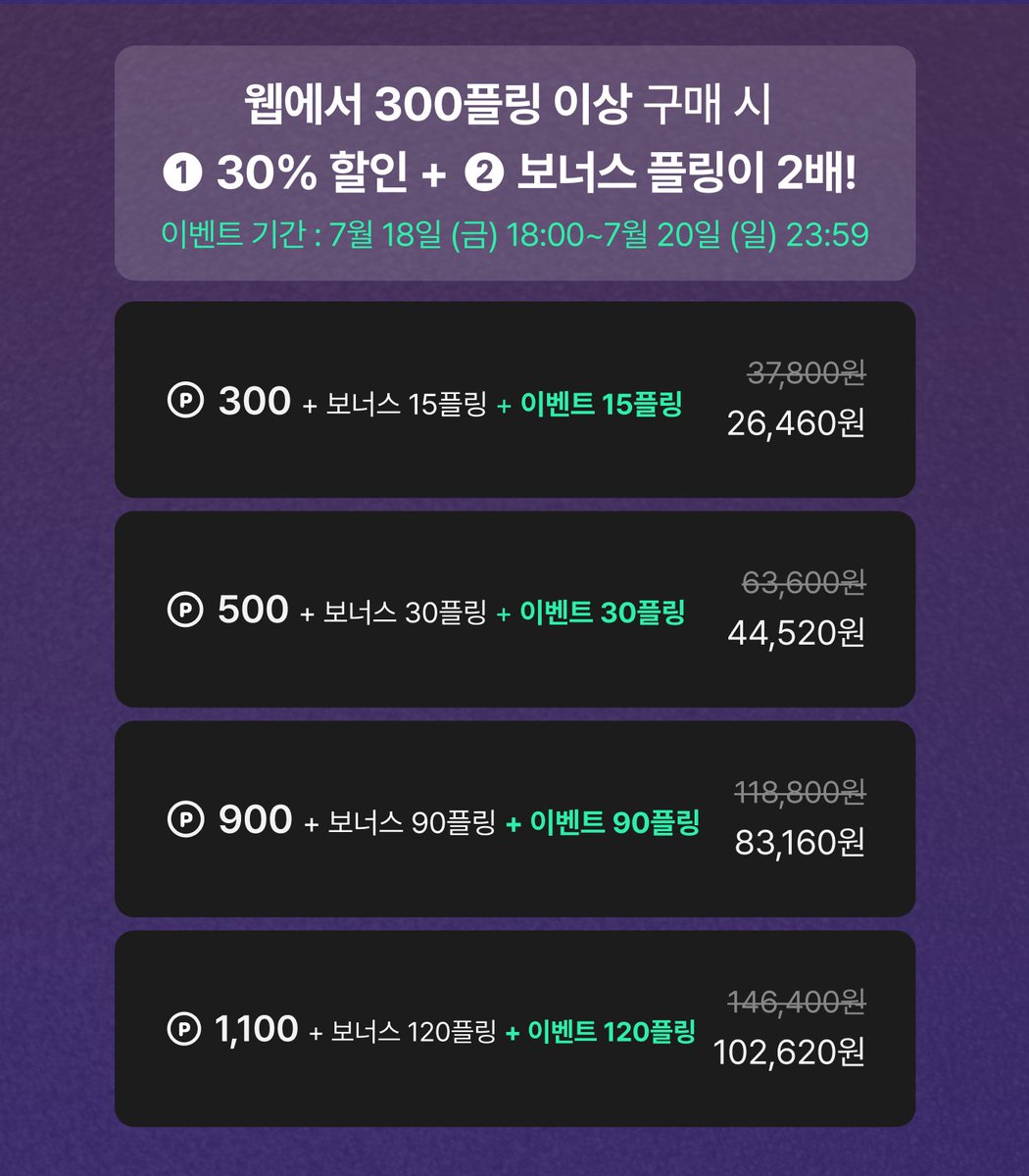 plingstories's tweet image. 【EVENT】 플링 백만 다운로드 기념 : 플링 할인
🔊 30% 할인 + 보너스 2배 혜택 : 오늘 마지막 날!
플링 100만 다운로드 기념 🎊
감사한 마음을 담아서 🎁
300플링 이상 구매 시 30% 할인!
더해서 +보너스 플링 2배 혜택까지 🎁
오늘이 할인 마지막!
놓치지 말고 플링 웹에서 만나보세요 🔋
➡️…