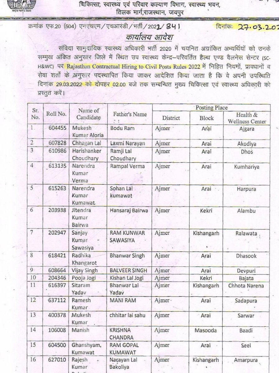 राजस्थान के धरातल स्तर पर चिकित्सा व्यवस्था को सुधारने वाले CHO's को उनका हक मिलना चाहिए 3 वर्ष पूर्ण हो गए अब नियमानुसार स्क्रीनिंग करके नियमित किया जाना चाहिए 
#CHO_को_नियमित_करो
<a href="/BhajanlalBjp/">Bhajanlal Sharma</a> <a href="/GajendraKhimsar/">Gajendra Singh Khimsar</a>
#CHO_को_नियमित_करो
