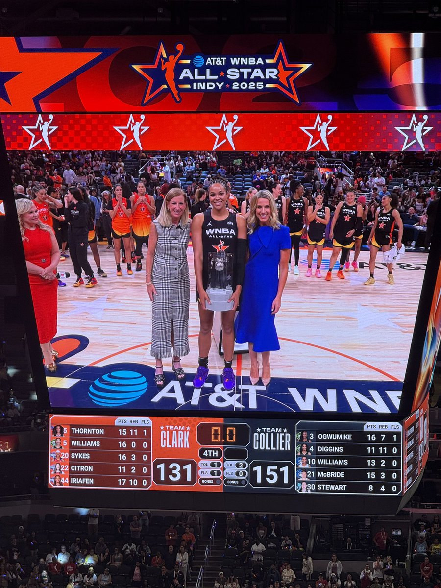 deyschasmith's tweet image. Team Collier wins it the 2025 WNBA All-Star Game and Napheesa Collier herself leads the way with a historic performance.
Phee wins ASG MVP! @TheNextHoops