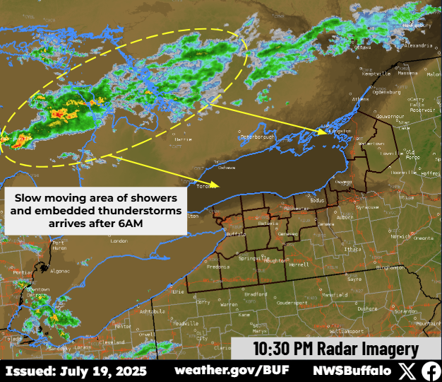 NWSBUFFALO's tweet image. Latest trends continue to indicate that overnight shower and thunderstorm activity should diminish before reaching our area, with minimal threat of severe weather. Another batch of showers/storms will arrive early tomorrow morning and slowly move southeast through the area.