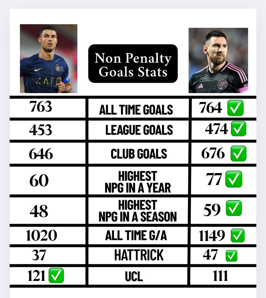 messsssssii1's tweet image. After a Brace tonight,
This is how everything stands.
