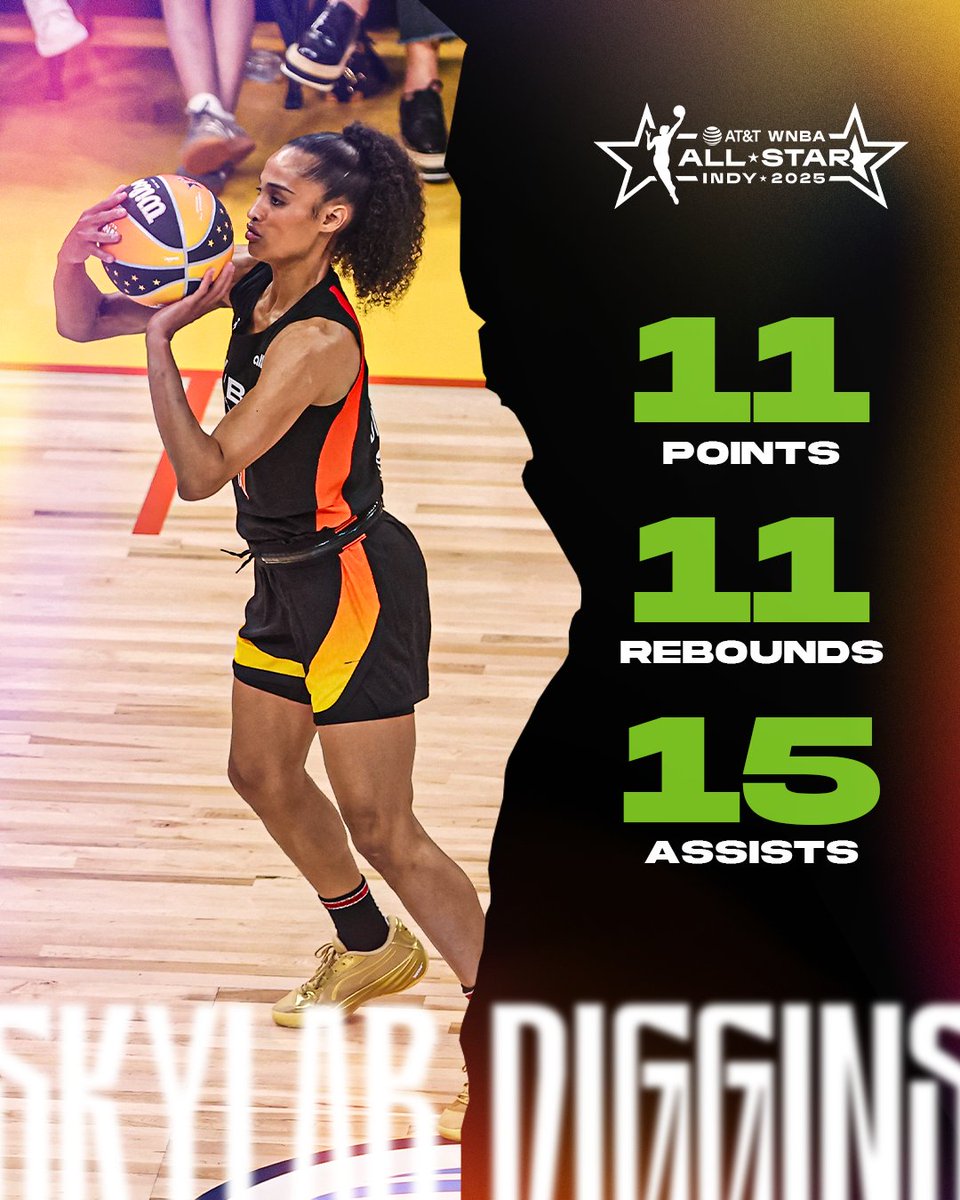 HISTORY WAS MADE 💪

Skylar Diggins is the FIRST EVER player in WNBA history to record a triple-double in the All-Star Game 🥵