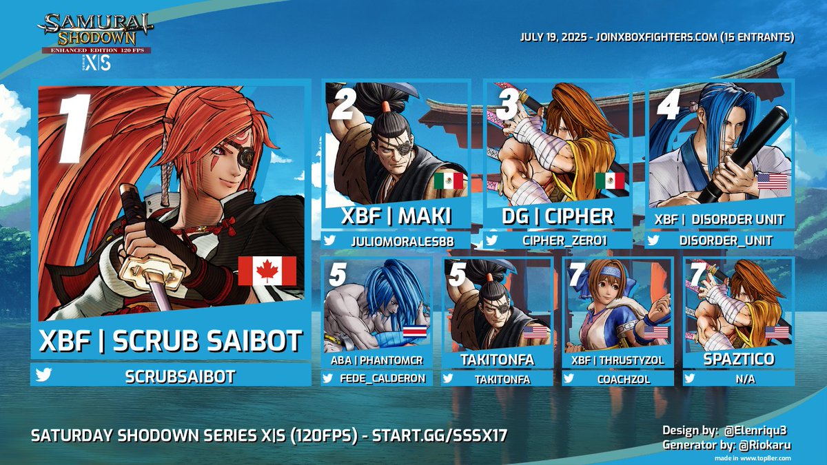 🎉【#SSSX 17】SATURDAY SHODOWN SERIES - Road to Evo2025 - Online Xbox Series X|S Tournament
Congrats SAMURAI SHODOWN Top 8!
💰 $110+ Split Prize Pot
🥇- <a href="/ScrubSaibot/">XBF | Scrub Saibot</a>
🥈- <a href="/JulioMorales88/">XBF | Maki</a>
🥉- <a href="/CIPHER_ZERO1/">Alex</a>
4⃣ - @Disorder_Unit
5⃣ - <a href="/fede_calderon/">Federico Calderon</a>
5⃣ - <a href="/TakiTonfa/">Doing Kevin Things</a>
7⃣ - <a href="/CoachZOL/">ThrustyZol | XBF @VegasClimax/MasherSeries</a>
7⃣ -
