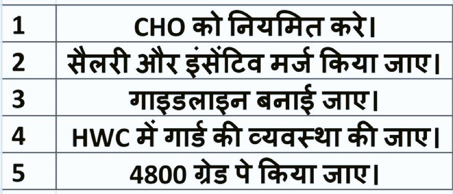आयुष्मान आरोग्य मंदिर: (उत्तर प्रदेश) (@arogmandir) on Twitter photo 24x7 सेवा, बिना छुट्टी – #CHO
जननी, टीका, ओपीडी सब – #CHO
फिर भी वेतन भत्तों में भेदभाव क्यों?
#CHO_को_नियमित_करो
#MLHP_CHO_नियमितीकरण_4800_ग्रेड_पे
<a href="/JPNadda/">Jagat Prakash Nadda</a> <a href="/brajeshpathakup/">Brajesh Pathak</a> <a href="/kpmaurya1/">Keshav Prasad Maurya</a> <a href="/myogiadityanath/">Yogi Adityanath</a> <a href="/yadavakhilesh/">Akhilesh Yadav</a> <a href="/BhimArmyChief/">Chandra Shekhar Aazad</a> <a href="/Mayawati/">Mayawati</a> <a href="/UPGovt/">Government of UP</a> 24x7 सेवा, बिना छुट्टी – #CHO
जननी, टीका, ओपीडी सब – #CHO
फिर भी वेतन भत्तों में भेदभाव क्यों?
#CHO_को_नियमित_करो
#MLHP_CHO_नियमितीकरण_4800_ग्रेड_पे
<a href="/JPNadda/">Jagat Prakash Nadda</a> <a href="/brajeshpathakup/">Brajesh Pathak</a> <a href="/kpmaurya1/">Keshav Prasad Maurya</a> <a href="/myogiadityanath/">Yogi Adityanath</a> <a href="/yadavakhilesh/">Akhilesh Yadav</a> <a href="/BhimArmyChief/">Chandra Shekhar Aazad</a> <a href="/Mayawati/">Mayawati</a> <a href="/UPGovt/">Government of UP</a>