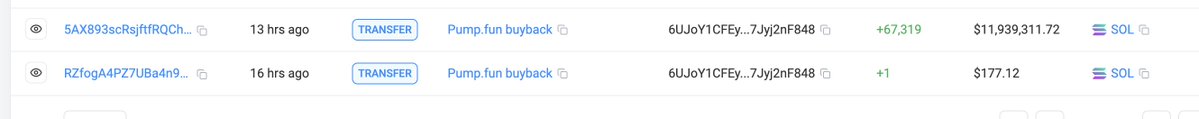 HansonBirringer's tweet image. It looks like @pumpdotfun is testing some new wallet setup for their buybacks

1. Transferred all SOL from the labeled buyback wallet to new one 13 hours ago ($12mm SOL) 

2. Sent $125k SOL from that wallet to a new one and began buying ~1 hour ago sending orders through their…