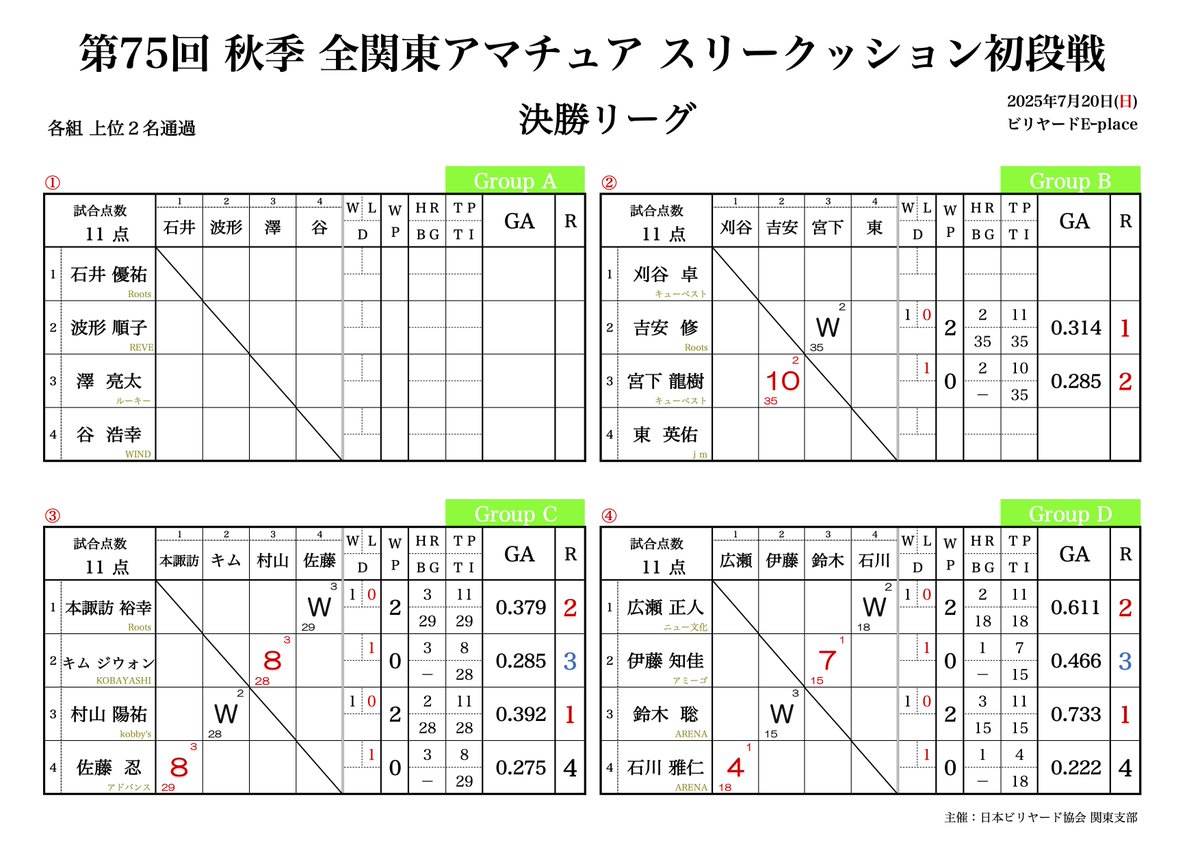 ビリヤード キャロムボール スリークッション 1セット　クロ ARA-PROCUPBALL.jpg