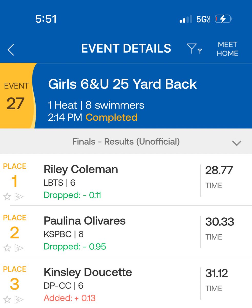 Daboys_22's tweet image. Proud dad moment. My daughter Riley won her county swim championship today. She has qualified for the meet of champions at the state level. So proud of her. ❤️ 🥇