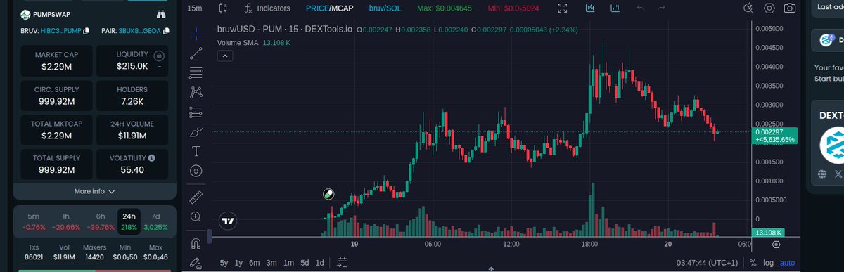 Chrisoneth_'s tweet photo. RT @IAmCryptoWolfy: Super Charged  

Break Down The Numbers 📊  

Ca:  
HibC3jm1oq2jVzMR2NSX7xdCNnsGLQ13yK8FEkmhpump  

Market cap’s 2.36M, liquidity’s 217.71K, now’s the moment to get in on this!  

#CryptoTrends #MarketWatch https://t.co/fpW7PUak4l