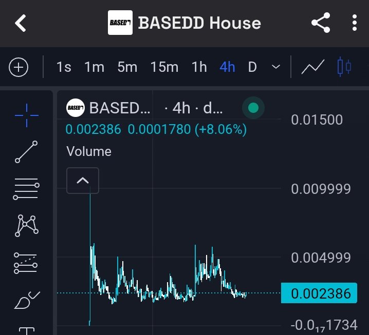 $BASEDD is showing a strong setup on the chart. Looks ready for a big move. I’m buying at the current price.

CA: 8Y5MwnUM19uqhnsrFnKijrmn33CmHBTUoedXtTGDpump