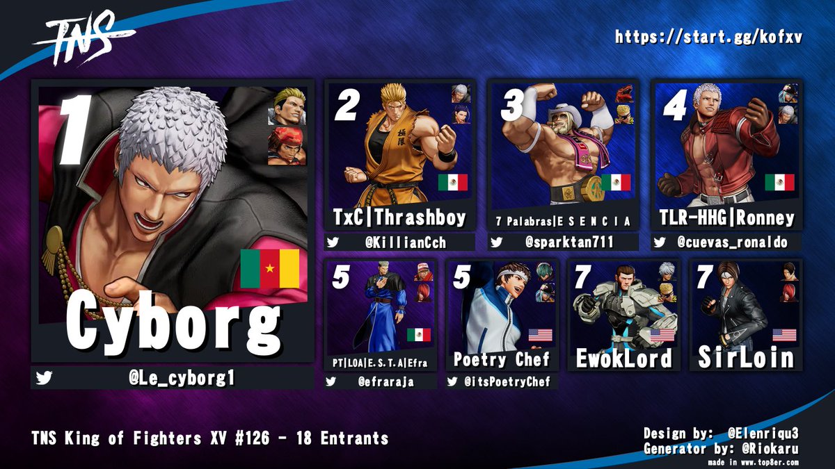 Tampa Never Sleeps (@tampaneversleep) on Twitter photo Congrats to <a href="/Le_Cyborg1/">cyborg</a> for winning #TNS #KOFXV today!
<a href="/KillianCch/">TXC/Thrashboy</a> <a href="/sparktan711/">SparktanZX</a> <a href="/cuevas_ronaldo/">Cuevas Lara Ronaldo</a> <a href="/EfraRaJa/">efrain ramos</a> <a href="/itsPoetryChef/">#1 Super Guy @ crystal artfighter</a> Congrats to <a href="/Le_Cyborg1/">cyborg</a> for winning #TNS #KOFXV today!
<a href="/KillianCch/">TXC/Thrashboy</a> <a href="/sparktan711/">SparktanZX</a> <a href="/cuevas_ronaldo/">Cuevas Lara Ronaldo</a> <a href="/EfraRaJa/">efrain ramos</a> <a href="/itsPoetryChef/">#1 Super Guy @ crystal artfighter</a>
