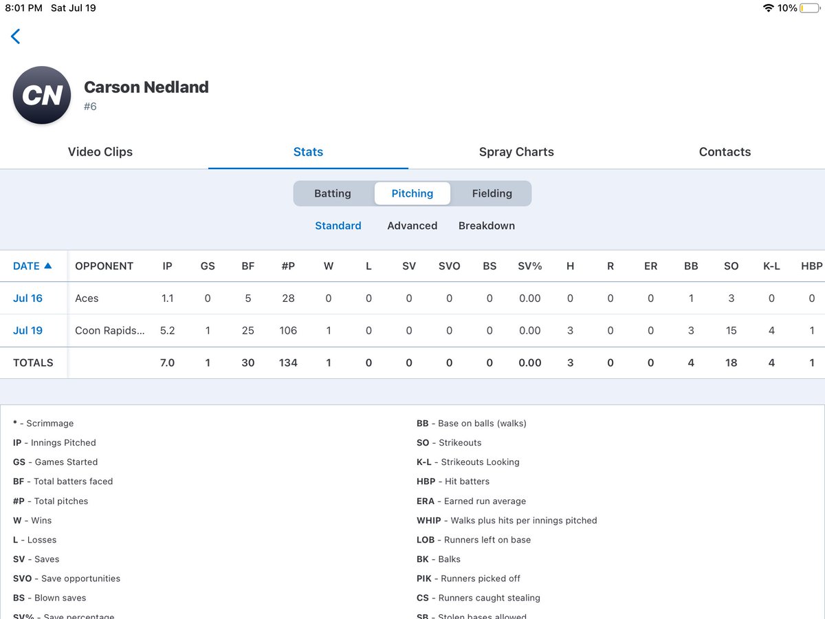 Carson Nedland tweet media