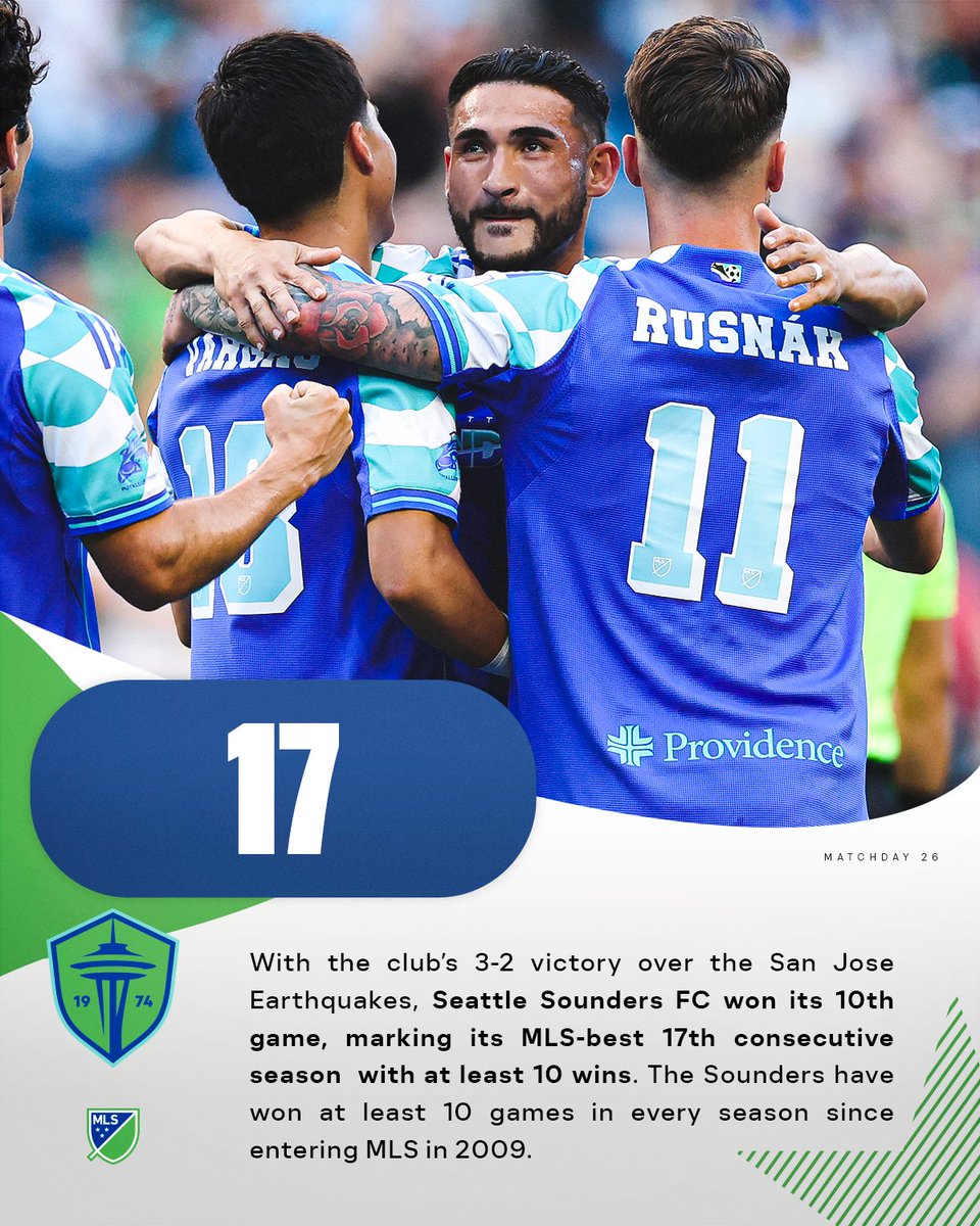MLS_PR's tweet image. With the club’s 3-2 victory over the San Jose Earthquakes, @SoundersFC won its 10th game of the year, marking its MLS-best 17th consecutive season with at least 10 wins. The Sounders have won at least 10 games in every season since entering MLS in 2009.