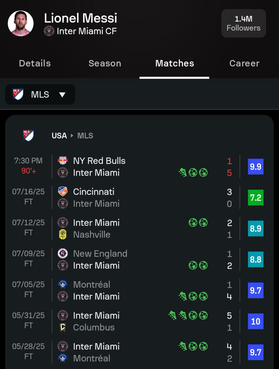 Messi is not normal🤯