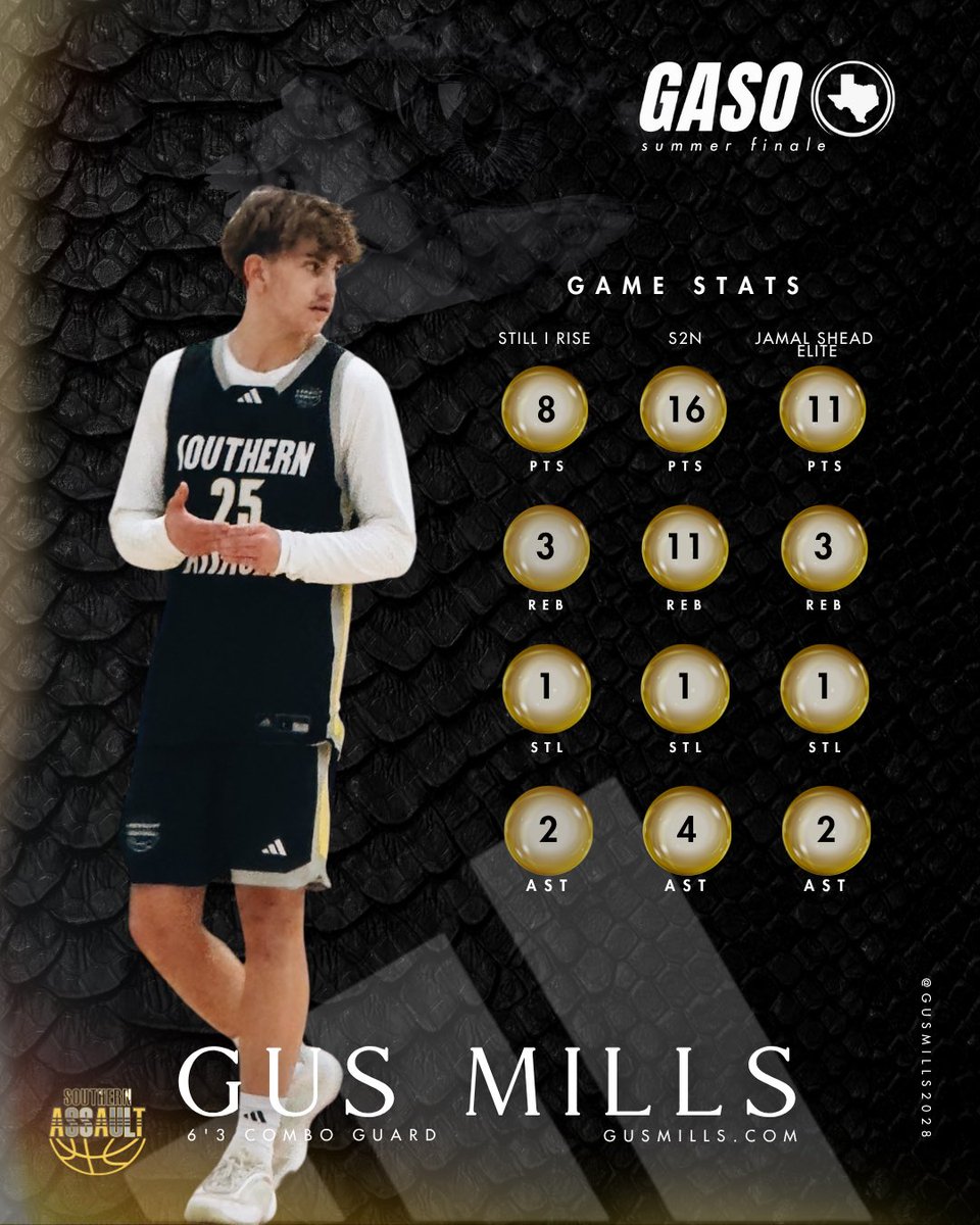 Stats from <a href="/TexasHoopsGASO/">TexasHoops/GASO 🔗</a> Finale! <a href="/GASOLyndon/">Lyndon Cook 🏀</a> <a href="/GASOBlue/">Blue Zertuche 🔗</a> <a href="/GASOMass/">Ryan Massad 🔎</a> <a href="/iFilmHoopers/">Michael Timmins</a> <a href="/coachdeal10/">Delton Deal</a> <a href="/chefdavis23/">darian davis</a> <a href="/AssaultSouthern/">Southern Assault</a>