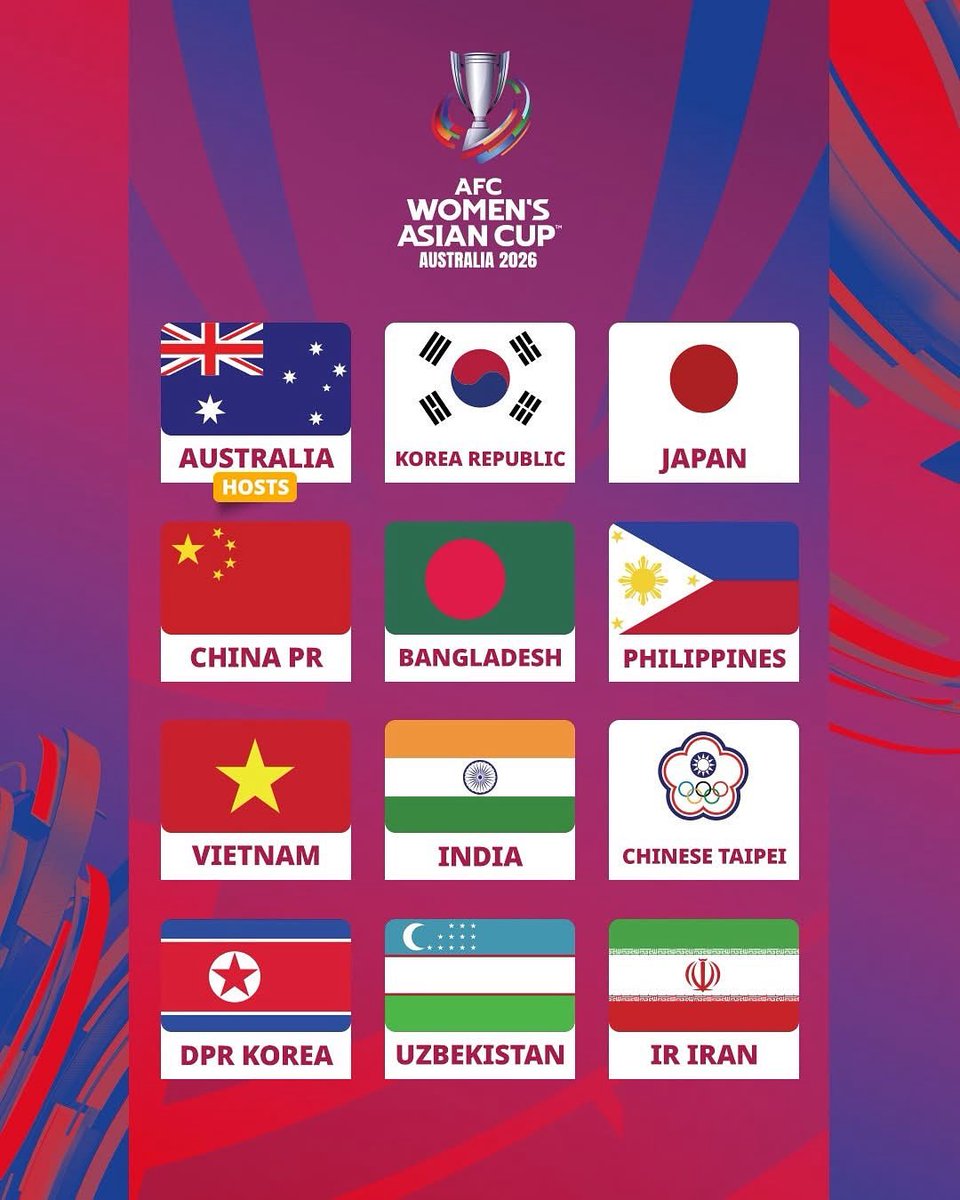 Here are the 12 Asian nations that will compete in the 2026 AFC Asian Women’s Cup Down Under🇦🇺!

Six of these nations will qualify directly to the 2027 FIFA Women’s World Cup, while 2 will qualify for the Inter-continental Playoffs. #womensfootball #womensasiacup #womensworldcup