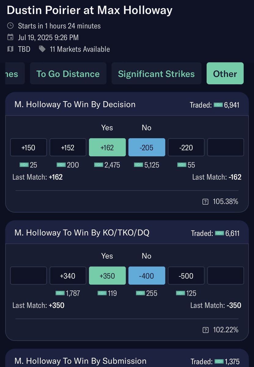 PlayProphetX's tweet image. TWO WAY METHOD OF VICTORY MARKETS 👀
Yes/No is available for all six method of victories in the Poirier vs Holloway fight
Ever wanted to take a method of victory to NOT happen and win with any other outcome?
Now you can, with us! 🫡