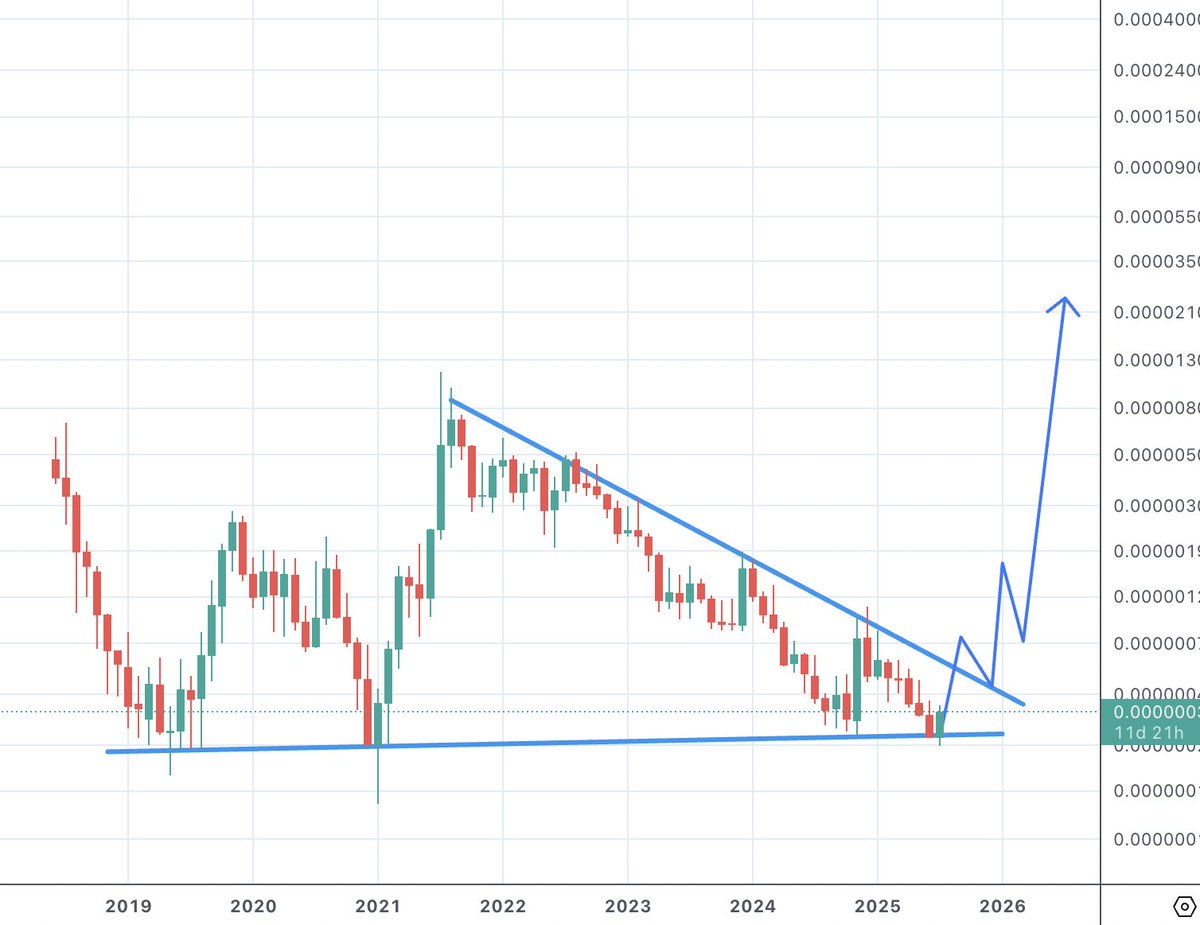 Cryptopeet tweet media