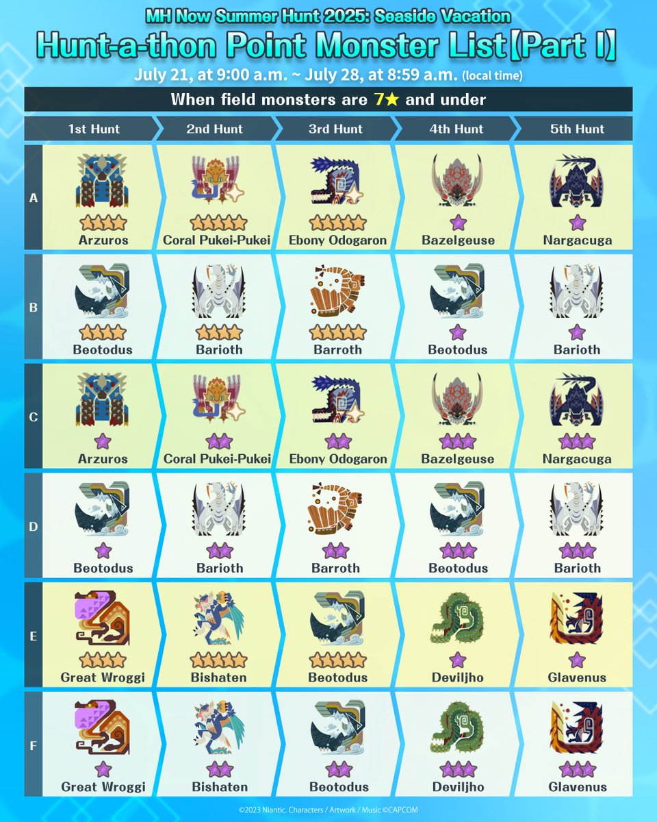 MH_Now_EN's tweet image. 🌊 #MHNowSummerHunt2025 Seaside Vacation Part I 🌊
Starts Jul. 21 at 9 AM!

Check out the featured monsters for this event 🤲

From exclusive layered equipment to the appearance of the elder dragon Namielle, there are plenty of new events!

Summer&apos;s heating up in #MHNow ⚔️