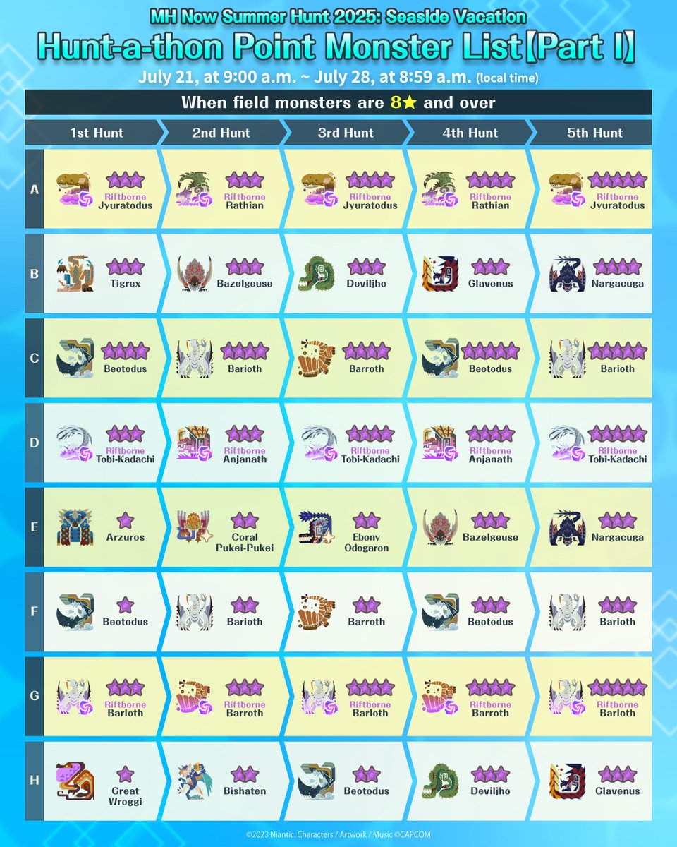 MH_Now_EN's tweet image. 🌊 #MHNowSummerHunt2025 Seaside Vacation Part I 🌊
Starts Jul. 21 at 9 AM!

Check out the featured monsters for this event 🤲

From exclusive layered equipment to the appearance of the elder dragon Namielle, there are plenty of new events!

Summer&apos;s heating up in #MHNow ⚔️