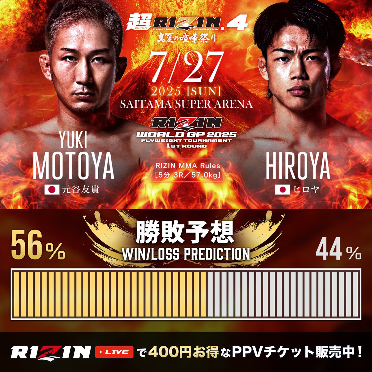 超RIZIN4 真夏の喧嘩祭り 投票結果発表📣 ＼ RIZIN MMA ルール フライ級グランプリ1回戦🏆 🟥 #元谷友貴 【56%】  ーーー🆚ーーー 🟦 #ヒロヤ 【44%】 🗓7/27(日) 13:00開始 白熱の試合を【リアルタイム】で見届けよう🔥  PPVチケットはリプ欄から🎫 #RIZIN見るなら ...