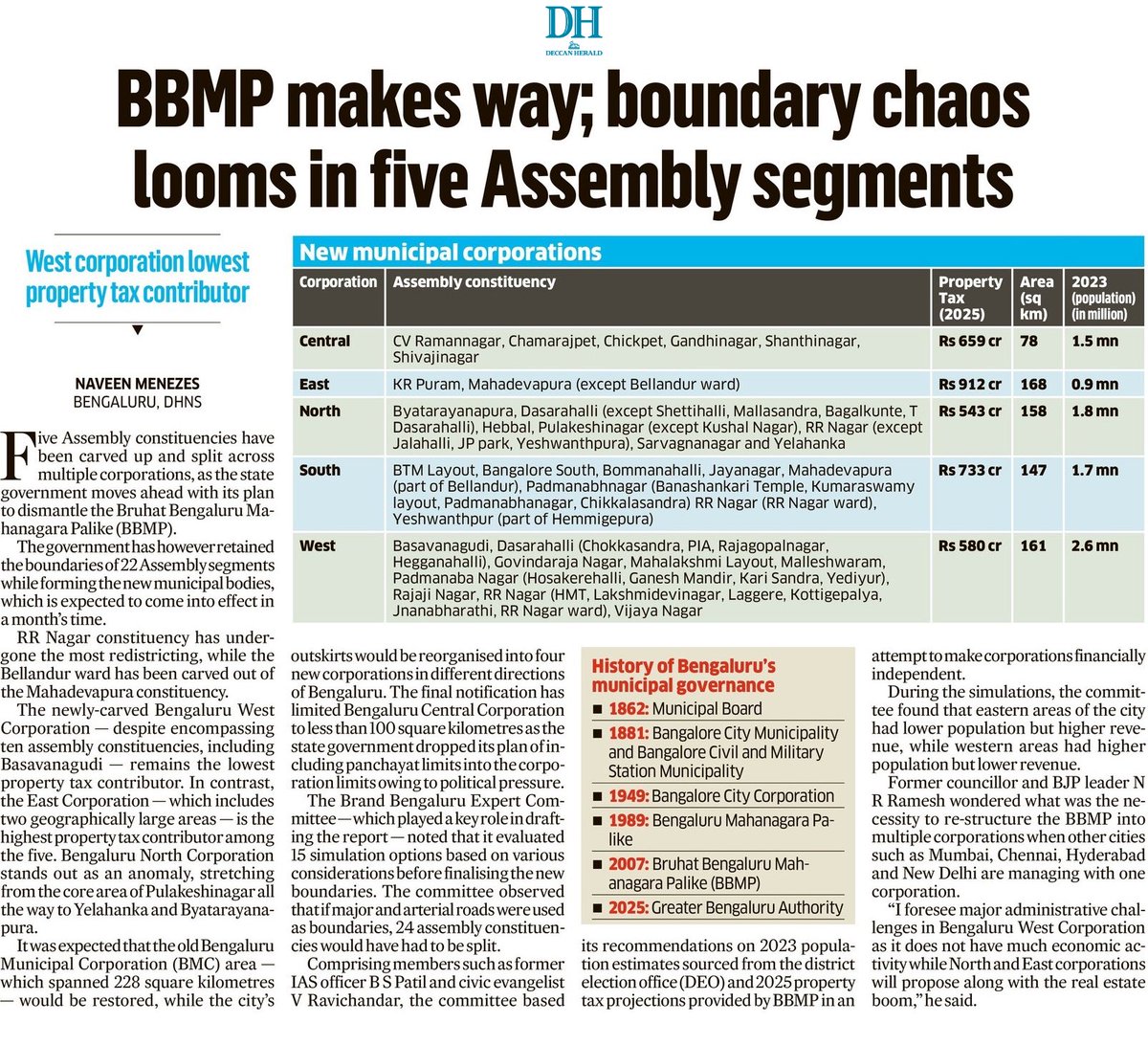 naveenmzs's tweet image. Despite clubbing almost ten assembly segments, newly-carved Bengaluru West Municipal Corporation will be the poorest among the five
BBMP was born in 2007 but saw only two elections in 18 years
Restructuring would have made more sense after expanding BBMP’s 709 sq km boundary