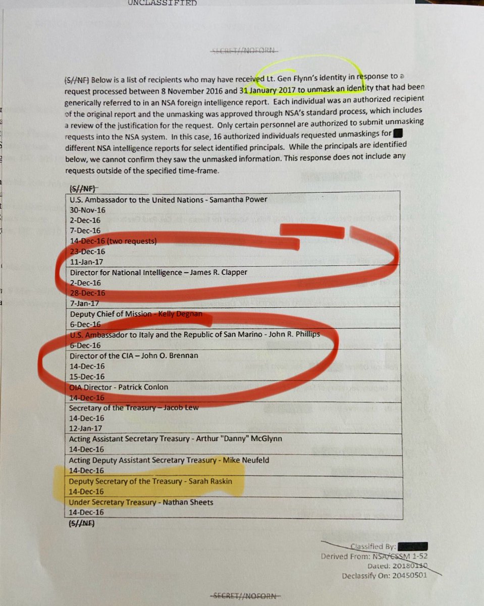 Mother Voorhees (@mothervoorhees1) on Twitter photo <a href="/C__Herridge/">Catherine Herridge</a> <a href="/DNIGabbard/">DNI Tulsi Gabbard</a> <a href="/GenFlynn/">General Mike Flynn</a> Wow. I see commie Congressman Jamie Raskin's WIFE, Sarah Raskin, was one of the traitors who unmasked <a href="/GenFlynn/">General Mike Flynn</a>! <a href="/C__Herridge/">Catherine Herridge</a> <a href="/DNIGabbard/">DNI Tulsi Gabbard</a> <a href="/GenFlynn/">General Mike Flynn</a> Wow. I see commie Congressman Jamie Raskin's WIFE, Sarah Raskin, was one of the traitors who unmasked <a href="/GenFlynn/">General Mike Flynn</a>!