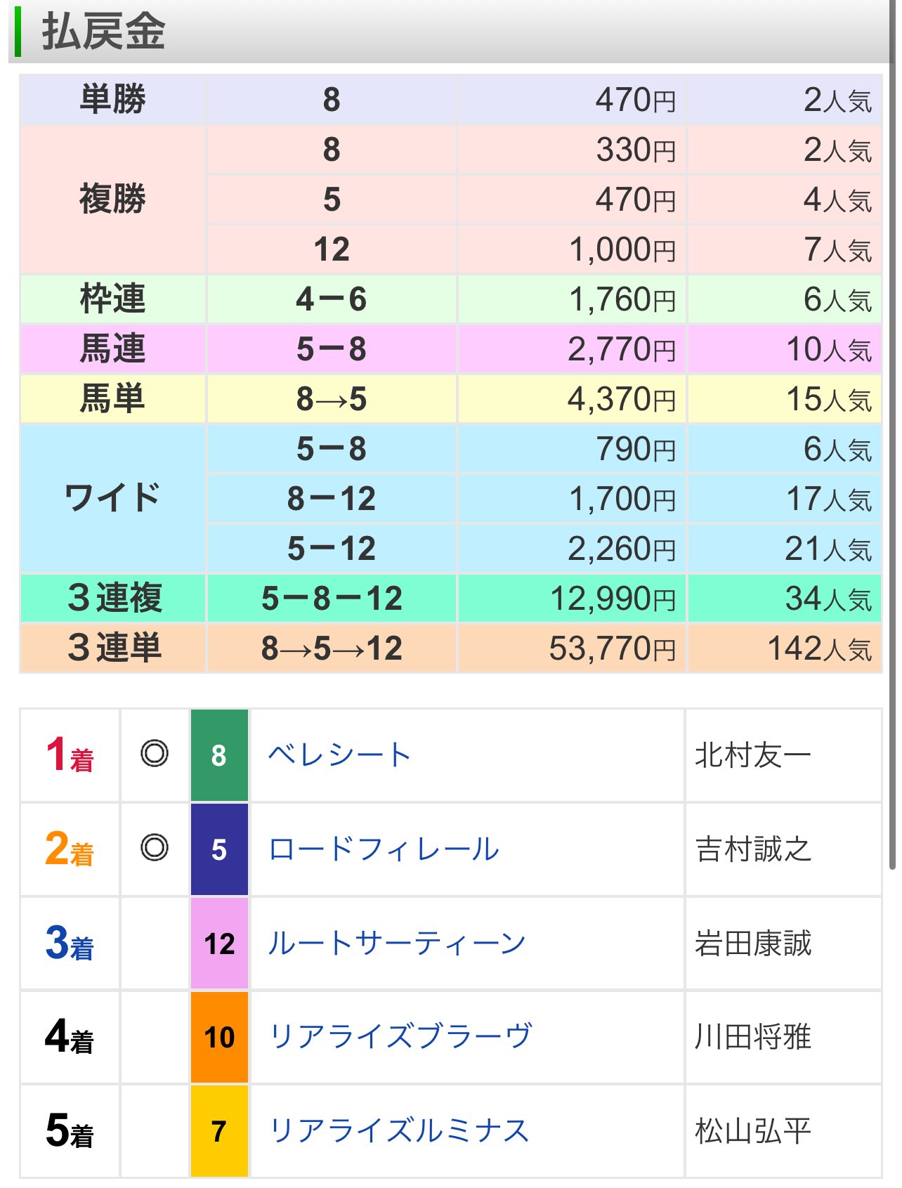 【中古】 「３連複」「馬単」完全制覇データ解析 これで攻めろ１００万円馬券！！/カザン/水出弘一 あきと@水統一の龍🐲⚡️VTuber on X: 