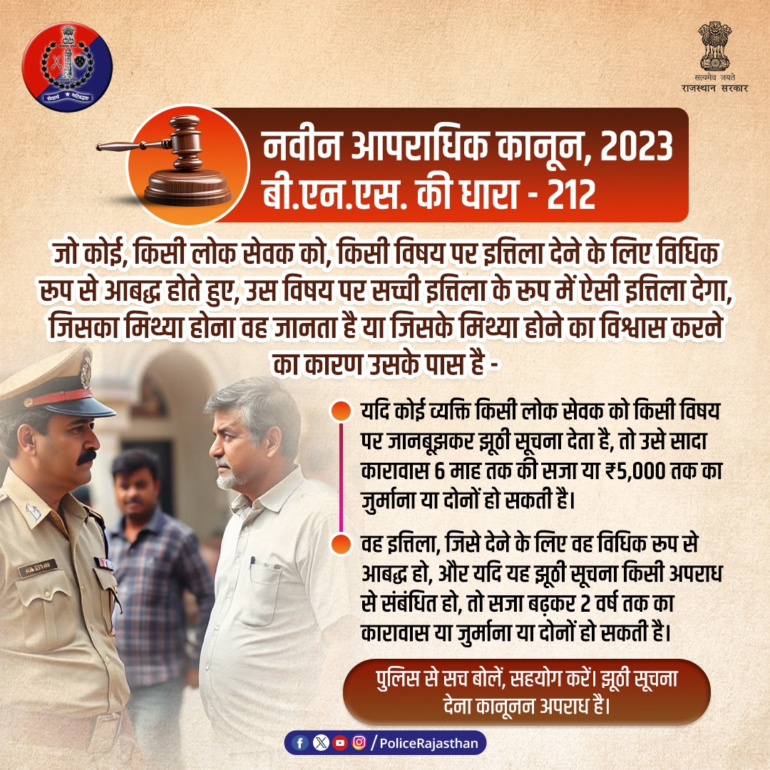 Rajasthan Police (@policerajasthan) on Twitter photo рдЭреВрдареА рд╕реВрдЪрдирд╛ рджреЗрдирд╛ тАФ рдЕрдм рдЕрдкрд░рд╛рдз рд╣реИ!
рдирд╡реАрди рдЖрдкрд░рд╛рдзрд┐рдХ рдХрд╛рдиреВрди - 2023, рдмреА.рдПрди.рдПрд╕. рдХреА рдзрд╛рд░рд╛ - 212 : рдорд┐рдереНрдпрд╛ рдЗрддреНрддрд┐рд▓рд╛ рджреЗрдиреЗ рд╕реЗ рд╕рдВрдмрдВрдзрд┐рдд рдзрд╛рд░рд╛ рд╣реИ, рдЗрд╕рдХреЗ рдЕрдиреБрд╕рд╛рд░:
рдпрджрд┐ рдХреЛрдИ рд╡реНрдпрдХреНрддрд┐ рдХрд┐рд╕реА рд▓реЛрдХ рд╕реЗрд╡рдХ рдХреЛ рдХрд┐рд╕реА рд╡рд┐рд╖рдп рдкрд░ рдЬрд╛рдирдмреВрдЭрдХрд░ рдЭреВрдареА рд╕реВрдЪрдирд╛ рджреЗрддрд╛ рд╣реИ, рддреЛ рдЙрд╕реЗ 6 рдорд╛рд╣ рддрдХ рдХреА рд╕рдЬрд╛ рдпрд╛ тВ╣5,000 рддрдХ рдХрд╛ рдЬреБрд░реНрдорд╛рдирд╛ рдпрд╛ рджреЛрдиреЛрдВ рд╣реЛ рд╕рдХрддреА рдЭреВрдареА рд╕реВрдЪрдирд╛ рджреЗрдирд╛ тАФ рдЕрдм рдЕрдкрд░рд╛рдз рд╣реИ!
рдирд╡реАрди рдЖрдкрд░рд╛рдзрд┐рдХ рдХрд╛рдиреВрди - 2023, рдмреА.рдПрди.рдПрд╕. рдХреА рдзрд╛рд░рд╛ - 212 : рдорд┐рдереНрдпрд╛ рдЗрддреНрддрд┐рд▓рд╛ рджреЗрдиреЗ рд╕реЗ рд╕рдВрдмрдВрдзрд┐рдд рдзрд╛рд░рд╛ рд╣реИ, рдЗрд╕рдХреЗ рдЕрдиреБрд╕рд╛рд░:
рдпрджрд┐ рдХреЛрдИ рд╡реНрдпрдХреНрддрд┐ рдХрд┐рд╕реА рд▓реЛрдХ рд╕реЗрд╡рдХ рдХреЛ рдХрд┐рд╕реА рд╡рд┐рд╖рдп рдкрд░ рдЬрд╛рдирдмреВрдЭрдХрд░ рдЭреВрдареА рд╕реВрдЪрдирд╛ рджреЗрддрд╛ рд╣реИ, рддреЛ рдЙрд╕реЗ 6 рдорд╛рд╣ рддрдХ рдХреА рд╕рдЬрд╛ рдпрд╛ тВ╣5,000 рддрдХ рдХрд╛ рдЬреБрд░реНрдорд╛рдирд╛ рдпрд╛ рджреЛрдиреЛрдВ рд╣реЛ рд╕рдХрддреА