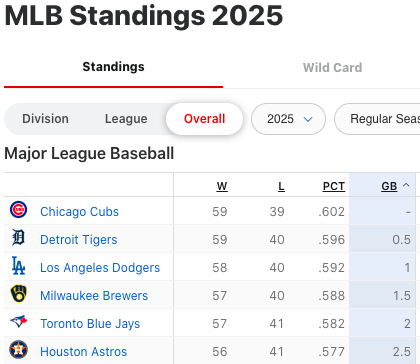 MCzyzniejewski's tweet image. Hey hey!

#chicagocubs