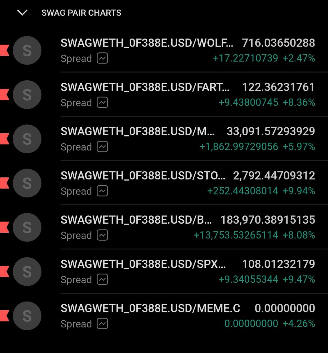 $SWAG / Any meme pair charts just indicates one thing.

BILLIONS WILL $SWAG <a href="/Swagoneth/">Swag</a>
