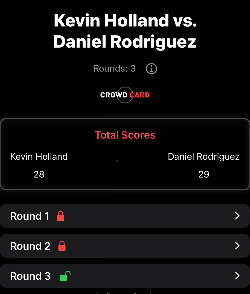 Crowd_Card's tweet image. Great fight! I have DRod 29-28, almost a draw if Holland could have closed out R3 with a 10-8! #UFC318