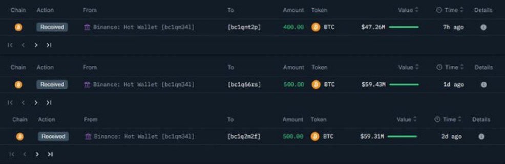 RAPHEALAPRINCE's tweet photo. 🐳 A WHALE JUST BOUGHT $135 MILLION WORTH OF #BITCOIN.

IT'S HAPPENING. ✍🏻✍🏻✍🏻✍🏻✍🏻 https://t.co/1OTzk7NrND