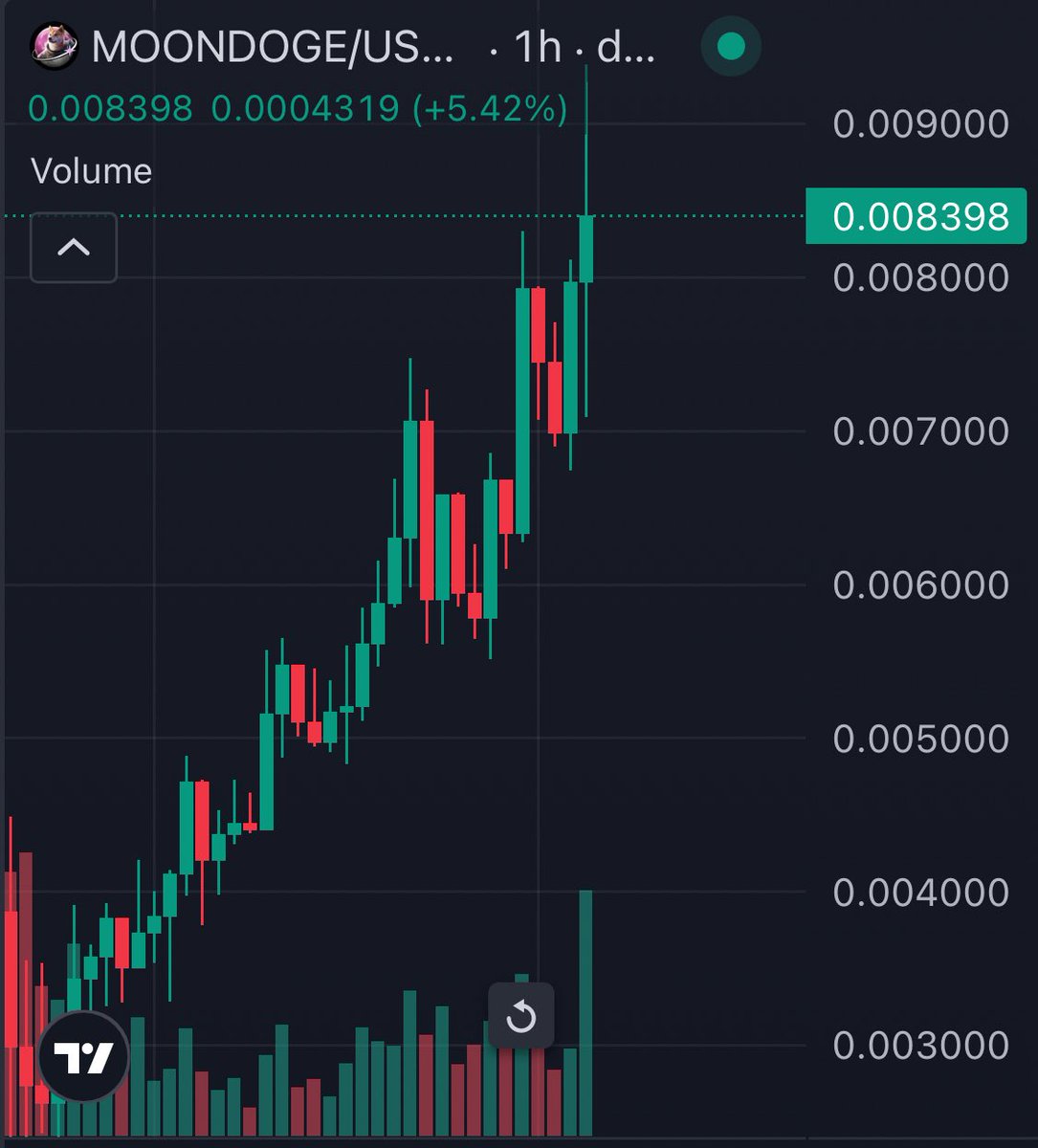 DogeSpaceXX's tweet image. $MOONDOGE looking solid AF
This can be easy 100 milli ++ runner on @moonshot
dexscreener.com/solana/7zp14qu…
