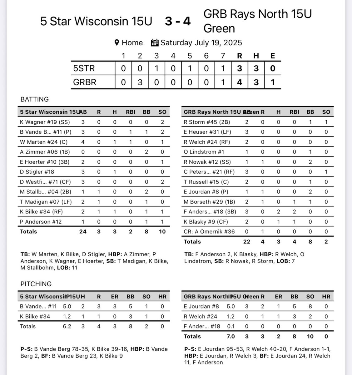 GRB Rays North 15u Green picks up two good wins today! One of them another in state win! #RaysYourGame