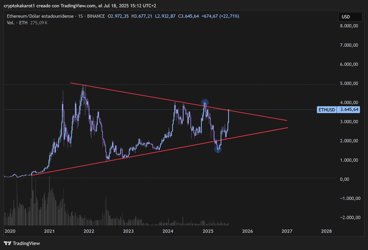 donatisimo.eth 🟡 .LENS 🌵 $NEAR $ETH $BTC 🎯 tweet media