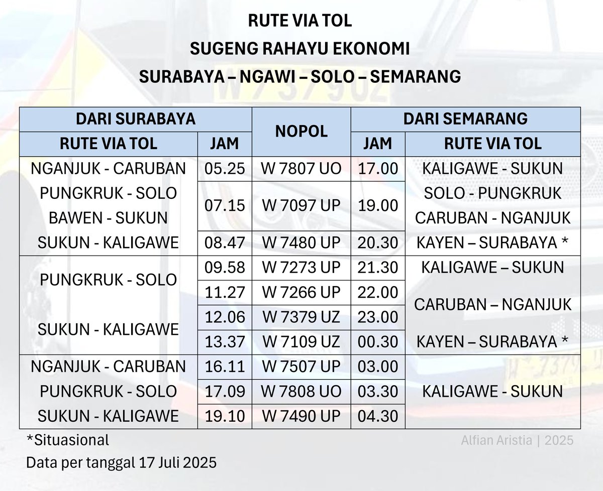 INFO SUGENG RAHAYU 
.
Mulai tanggal 17 Juli 2025, ada perubahan izin rute via tol, sesuai daftar pada gambar. Intinya, beberapa ada yang lewat Saradan dan wajib lewat Kecamatan Karangjati, Ngawi.