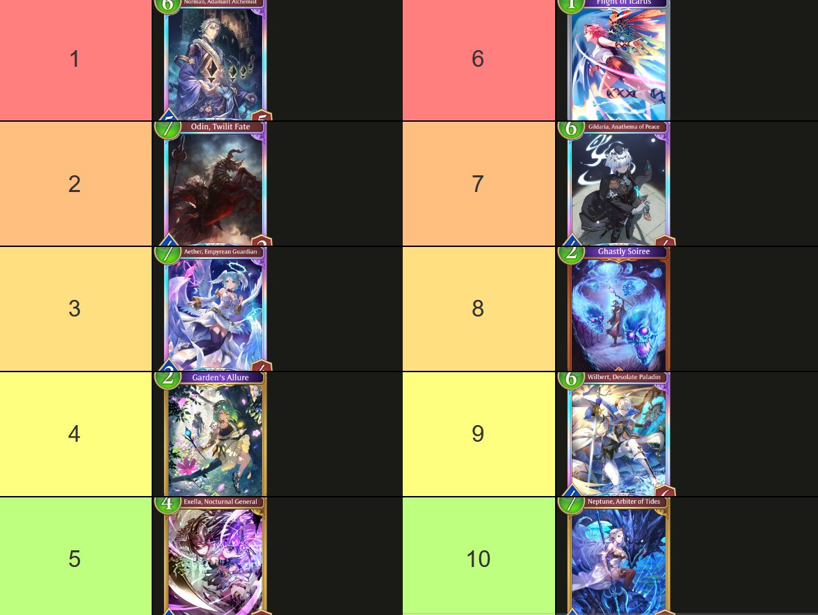 Best cards of set 2 ranked in order