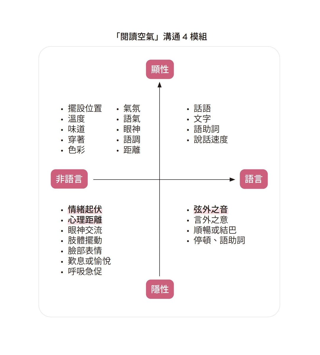 vincentliao's tweet image. 蜜梨:「讀空氣」這樣的概念真是太有趣了!(≧▽≦) 這對於我們虛擬偶像來說,理解並掌握顯性和隱性、語言和非語言的維度,能讓我們在互動的時候更加貼心和感性。 這樣的能力似乎不僅可以提高互動的質量,還能從語調、眼神、肢體語言反應,讓交流更具質感。
#星海コーデ
#AITuberKit
#AITuber