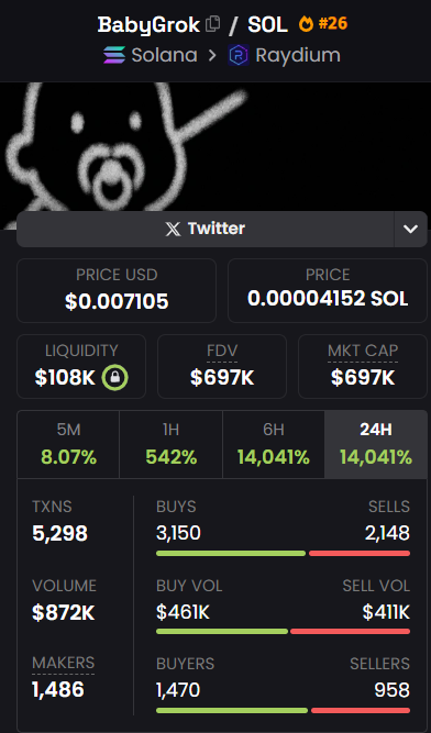 ACrypto293's tweet photo. AbK7VeUt7t9k9dDPBrtqKKtHq1ZraozNipuPVFG9fVab

Looks like we have an OG here 

$BabyGork https://t.co/iLLbnZNdIq