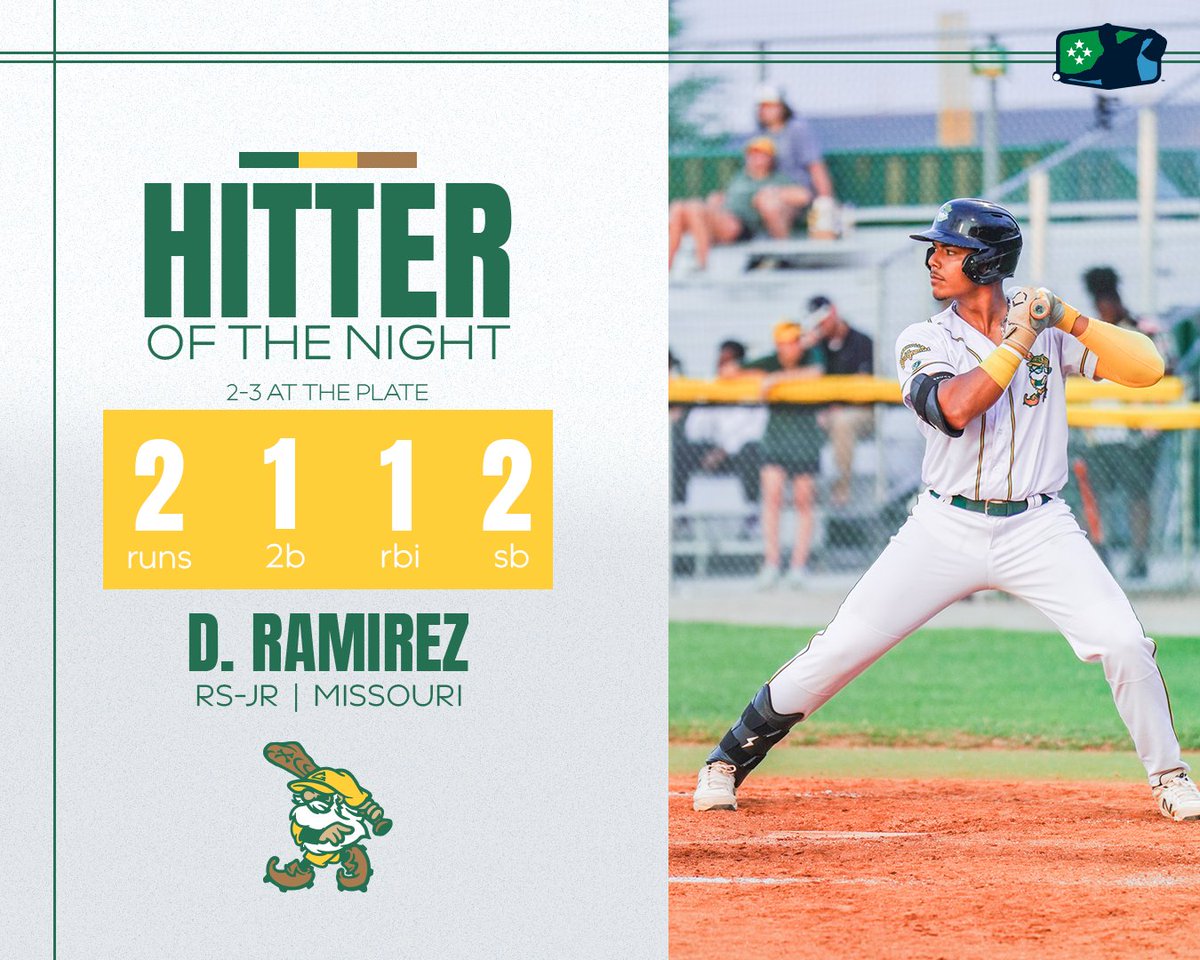 Coastal Plain League tweet media