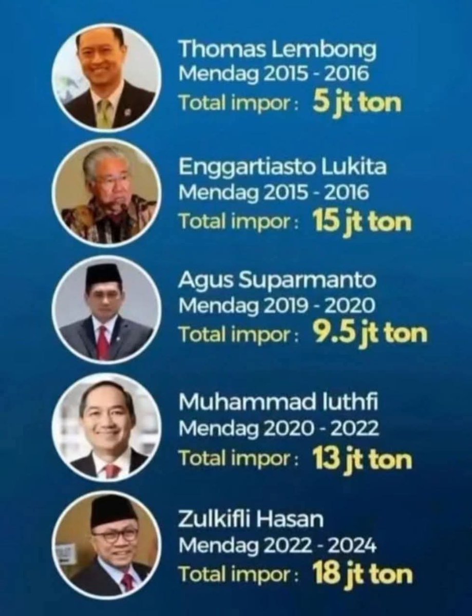 Sepertinya sekarang ini hukum milik penguasa, baik penguasa politik maupun penguasa ekonomi (pemilik uang), sehingga tidak ada penegakan hukum di Indonesia 🇮🇩.