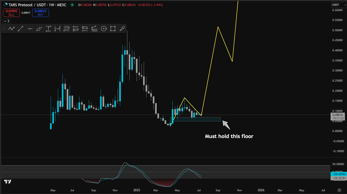 Crypto Flowki tweet media