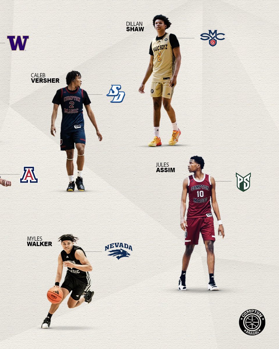 NO MAGIC Left Behind
9/9 D1 Scholarships on 2024 squad
Trust Your Process. Embrace Your Own Journey. Key is in the WORK. Don’t Pocket Watch others. This is our Magic Mission Statement. Getting our Student Athletes to College. We are Gonna Fight till the end….