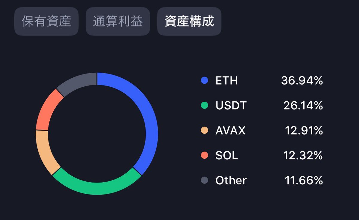 crypto_neeeat's tweet photo. ^_^ま https://t.co/jNOxFZUQH8