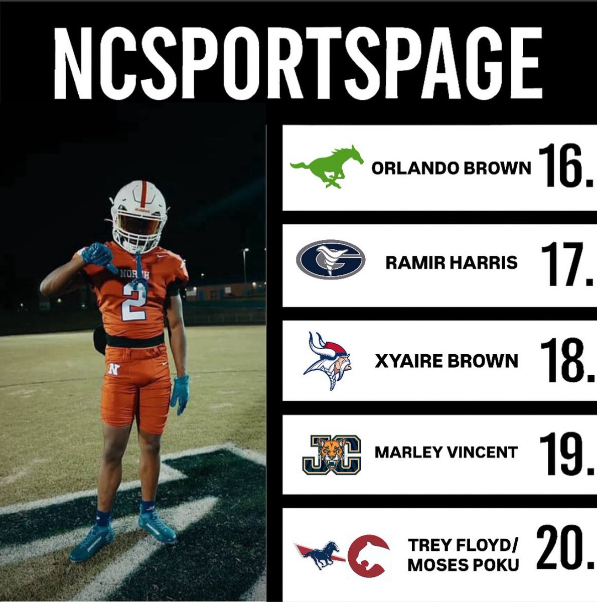 Tr3yFloyd's tweet image. Thanks to @nchssportspage for the acknowledgment for being Top 20 DB in NC. I appreciate the leadership from my coaches, trainers and my teammates. I’m excited for the upcoming 2025 season with @Coach_Birch and his staff.
@_iamjflare_ @cmacc16 @DBattle1914 @CoachCamHaney…