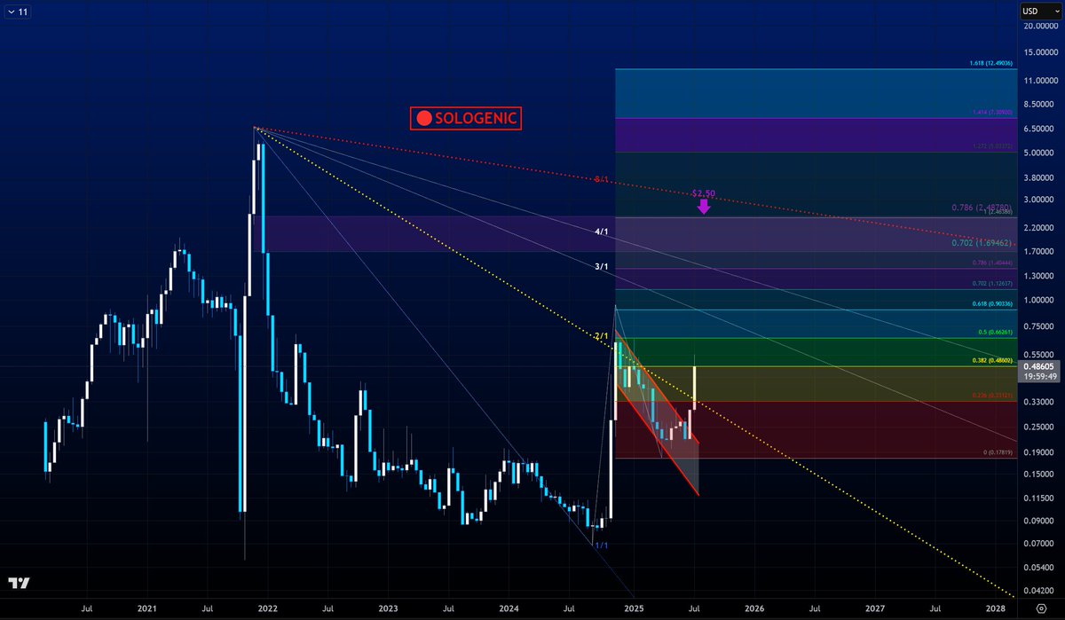 BRW_Solo🔥 tweet media